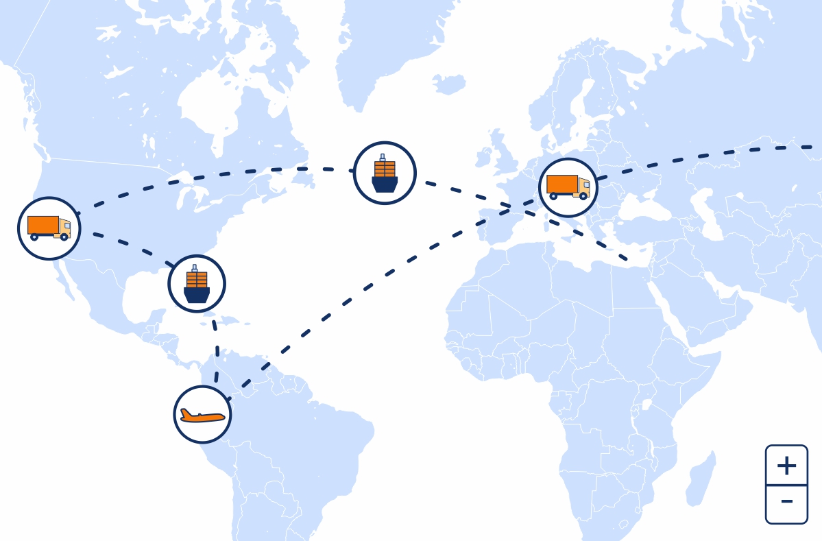 Alloid, Supply chain and logistics automation